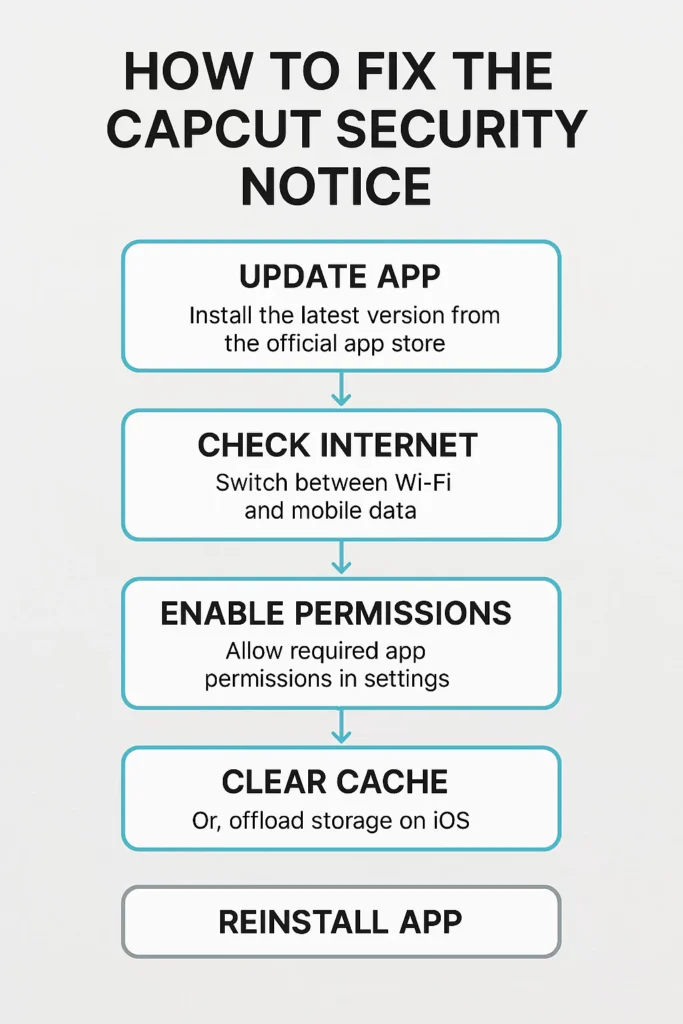 How to fix the CapCut Security Notice: Complete Step-by-Step Guide (2025) 10 Steps to resolve CapCut security notice