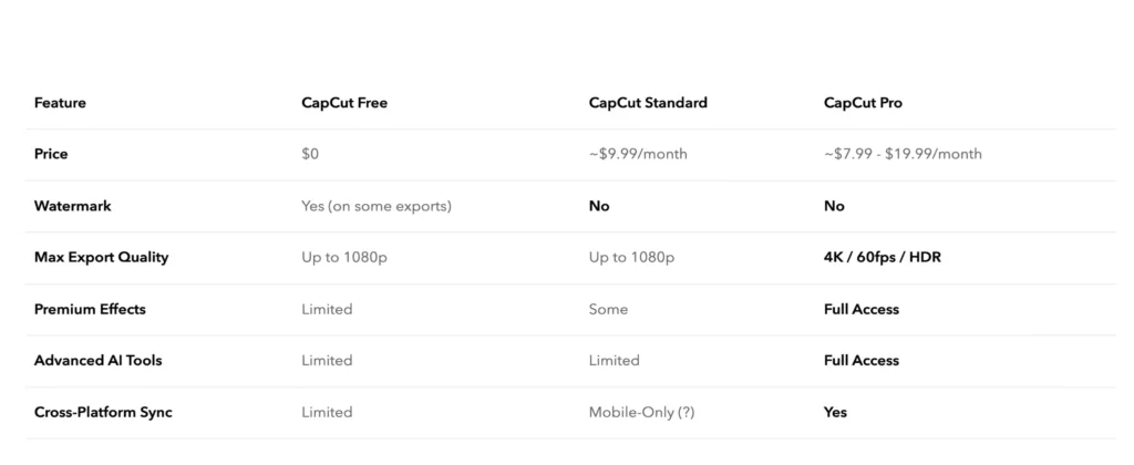 Screenshot for comparing free standard and pro plans
